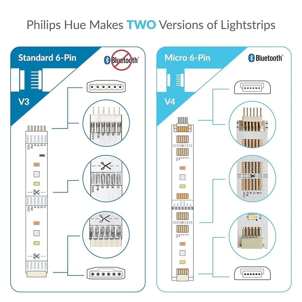 Extension Cable for Philips Hue/WiZ Lightstrip 10ft, 2 Pack, Black - STANDARD...