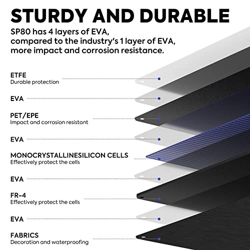 SP80 Portable Solar Panels 80W, High-Efficiency Monocrystalline Solar Panel,
