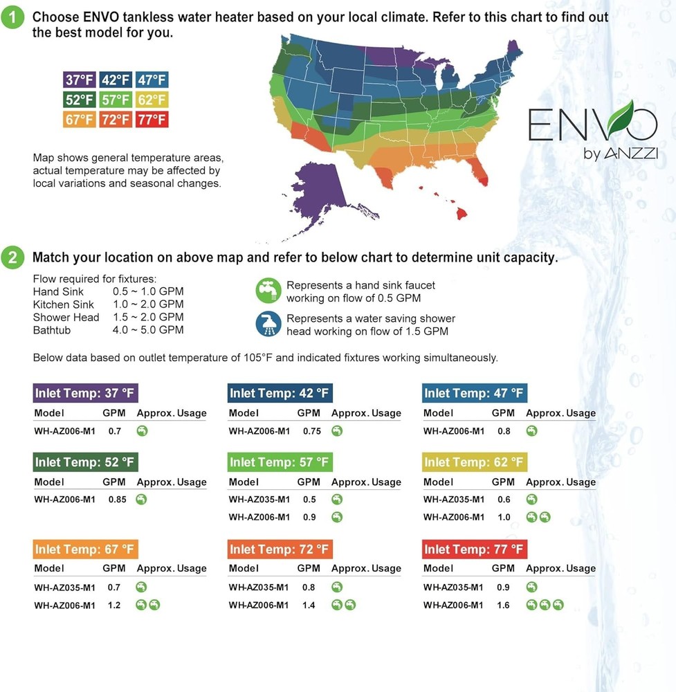 Envo 6 kW Electric Tankless Water Heater - Compact Efficient Hot Water Solution