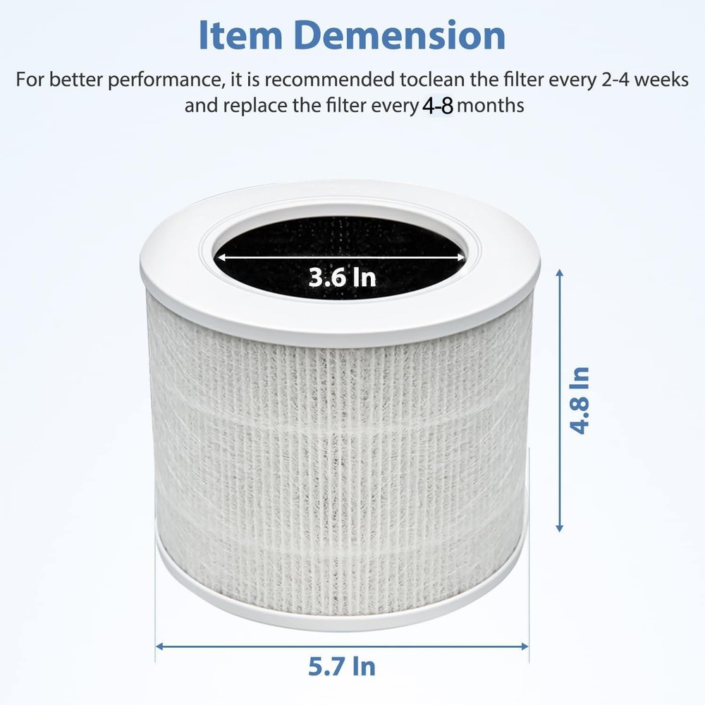 Core Mini Replacement Filter with LEVOIT Core Mini-P/Mini-RF [No CA shipping]