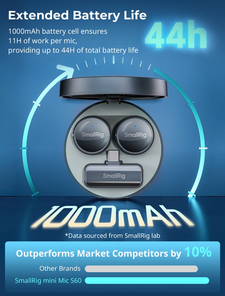 SmallRig S60 Wireless Lavalier Microphone with USB C for iPhone for Android 4934