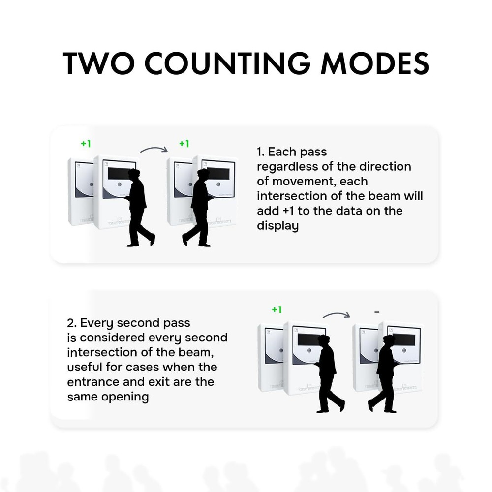 Retail People Counter Security Checkpoint Infrared Wireless Visitor 98% Accuracy