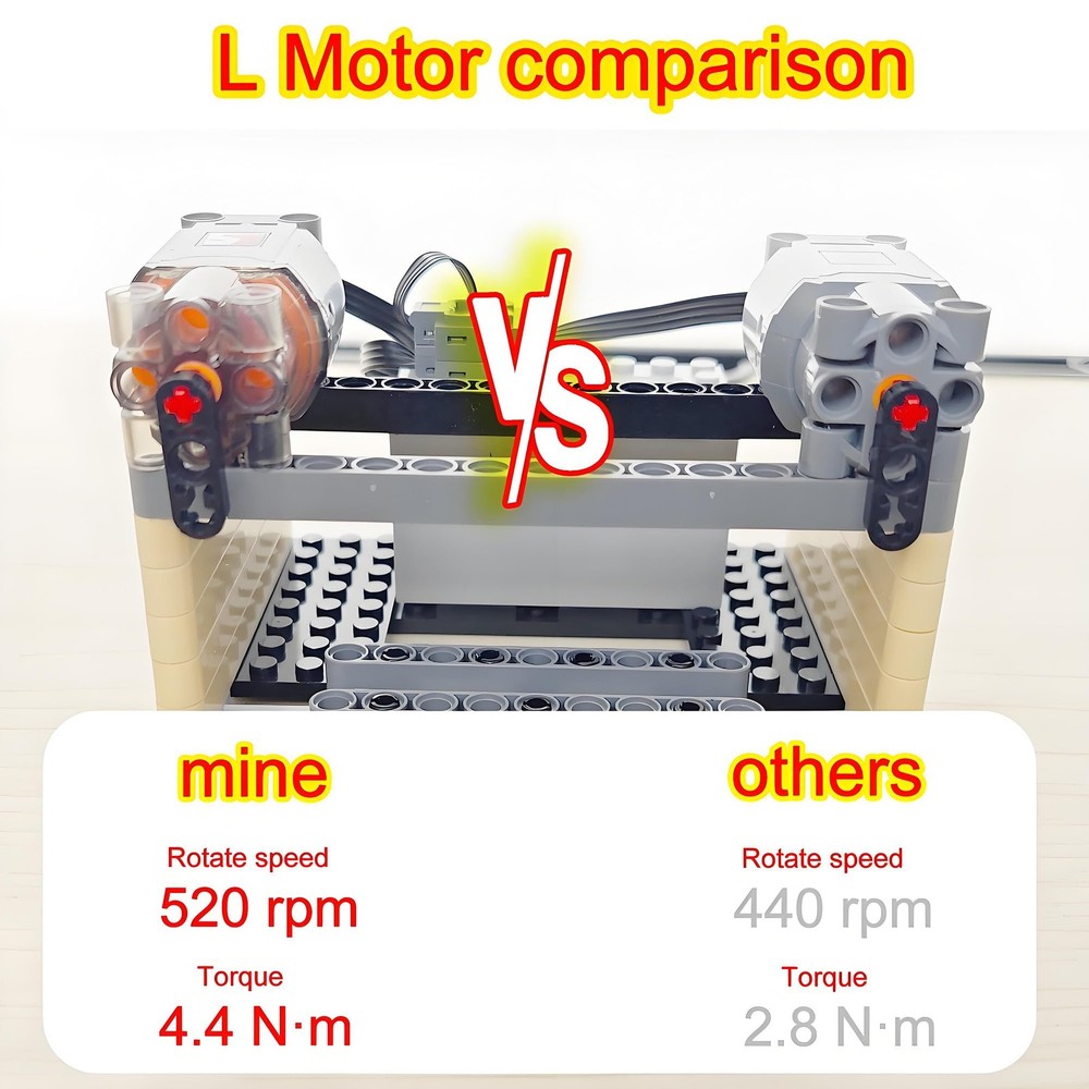 11-in-1 Power Functions High Speed L Motor, Variable Speed Remote Control, Re...