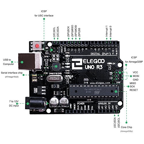 ELEGOO UNO Project Super Starter Kit with Tutorial UNO R3 Board for Arduino IDE