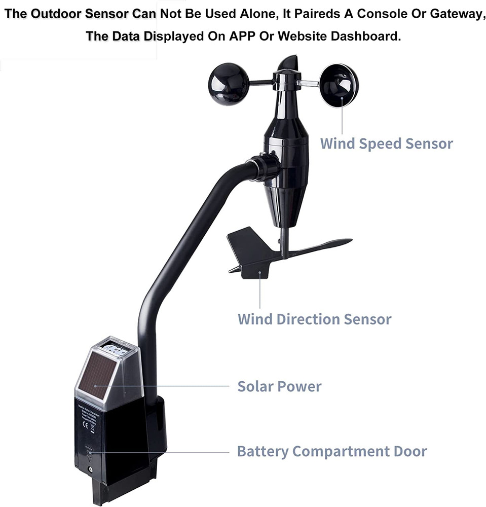 WS68 Wireless Anemometer Sensor, Solar Powered Wind Speed and Direction Sensor -