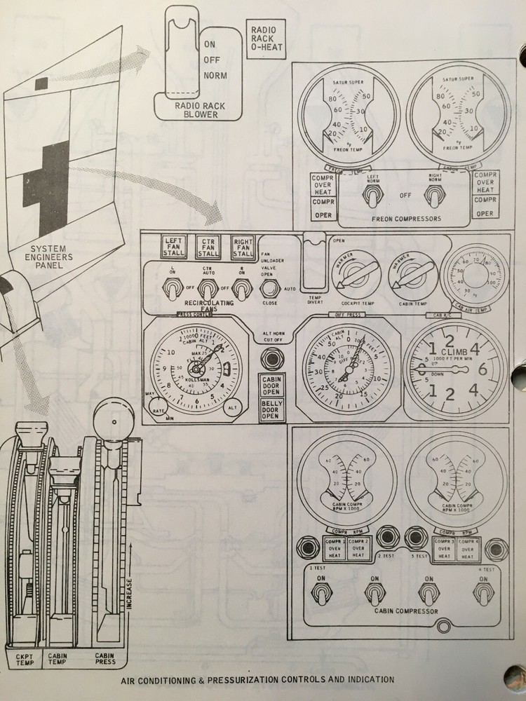 Douglas DC-8 Maintenance Training Manual