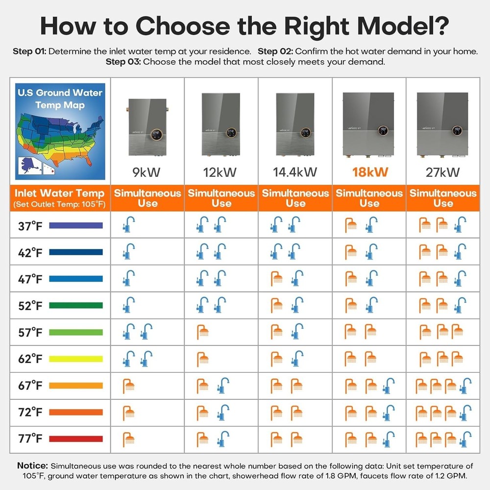 18kW Electric Tankless Water Heater 240V 4.3 GPM WiFi ETL On Demand Gray