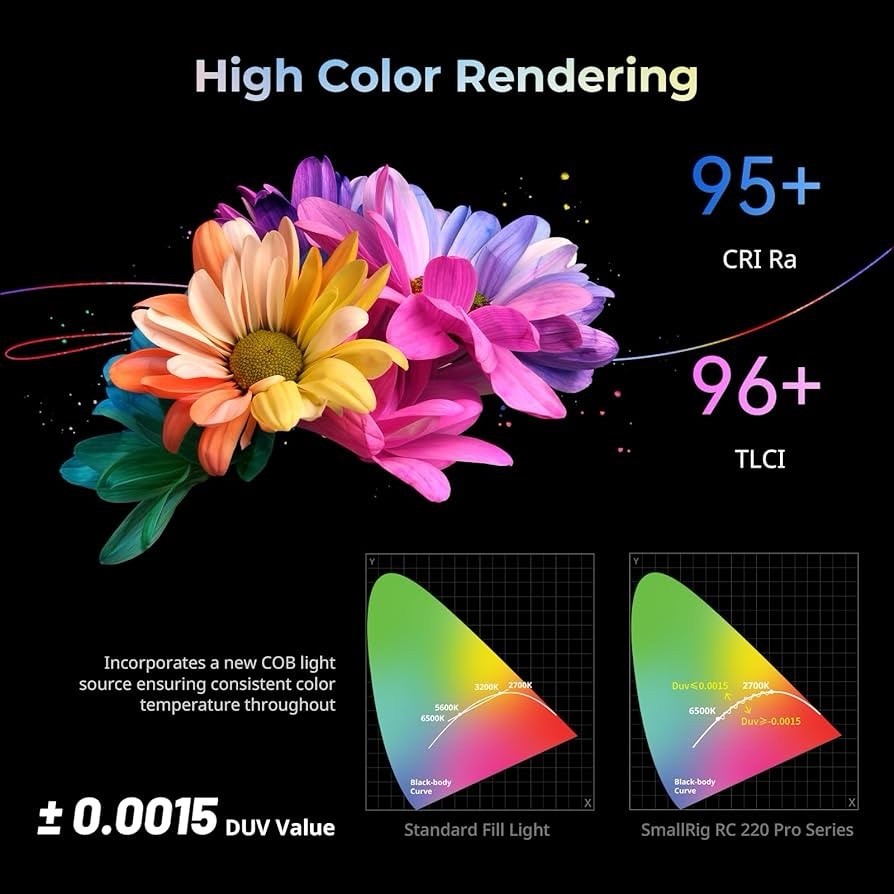 SMALLRIG RC 220D Pro 220W COB Video Light,