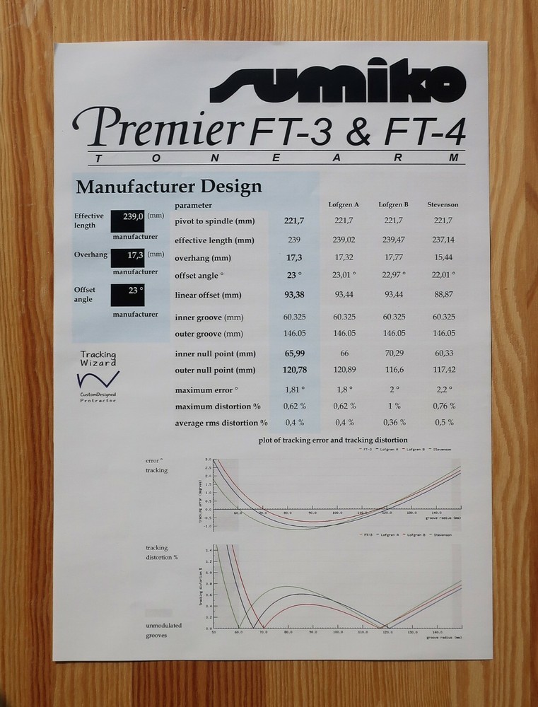 Sumiko Premier FT-3 & FT-4 Custom Designed Tonearm Stylus Alignment Protractor