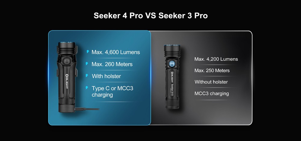 Olight Seeker 4 Pro Orange Flashlight, Versatile Holster, 4600L, Cool White