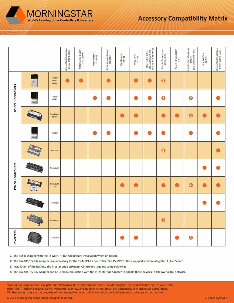 Morningstar SK-6 SunKeeper Solar Controller 12VDC 6A