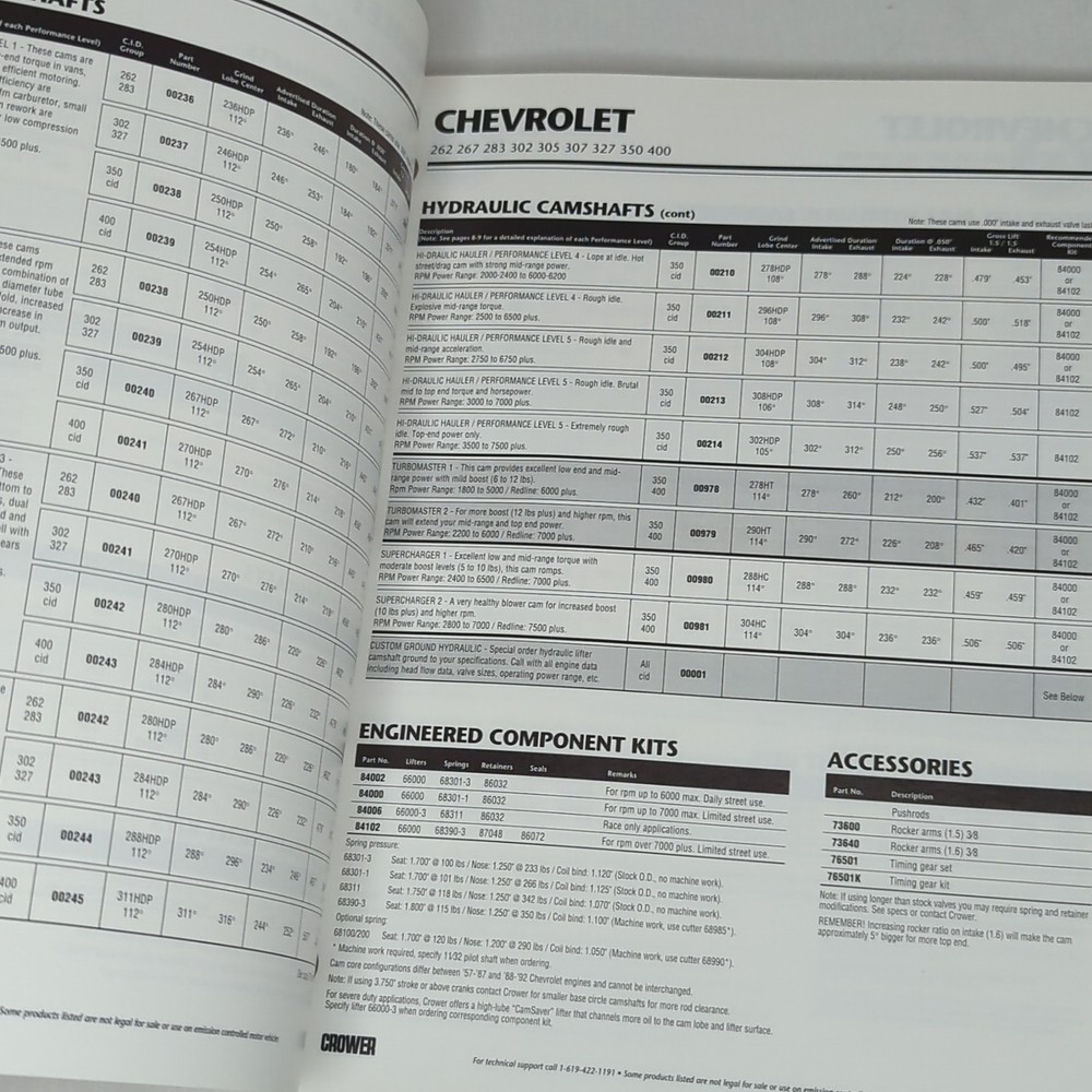 Crower Master Catalog #86501 from 1996-97