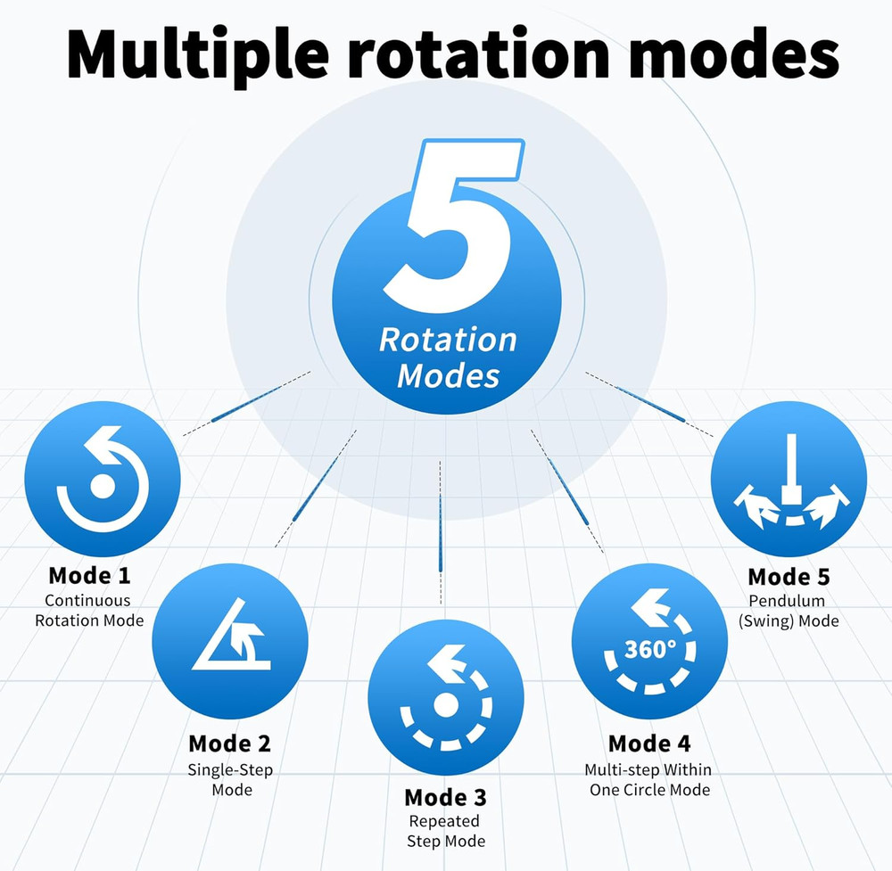 Remote-Controlled Motorized Turntable,Heavy Duty Motorized Rotating Display Stan