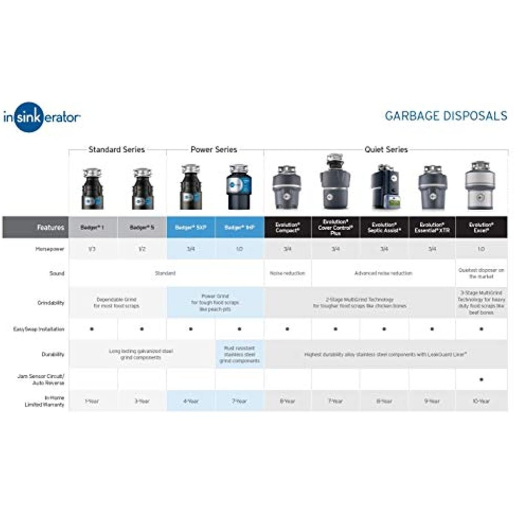 InSinkErator Garbage Disposal with Cord, Badger 5XP, 3/4 HP Continuous Feed