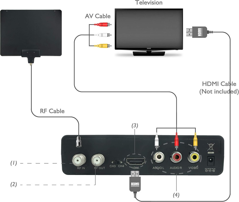 Smart ATSC Converter Box – 1080P Output, Recording, and Playback Functionality
