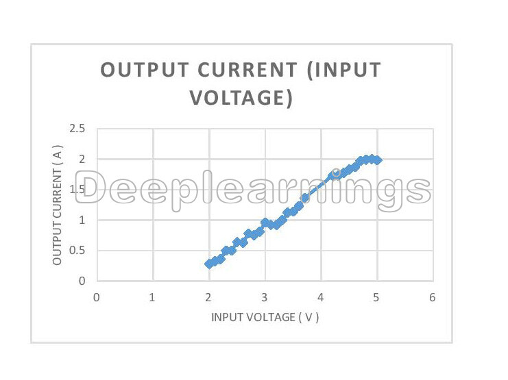 DC-DC 2V-5V to 5V Boost Step Up Power Voltage Converter 2A Fixed Output Module