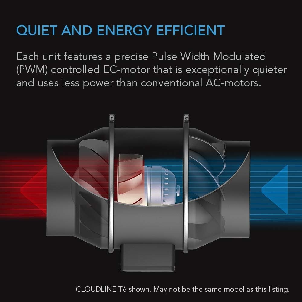 CLOUDLINE PRO S6, Quiet 6” Inline Duct Fan with Speed Controller - EC Motor V...