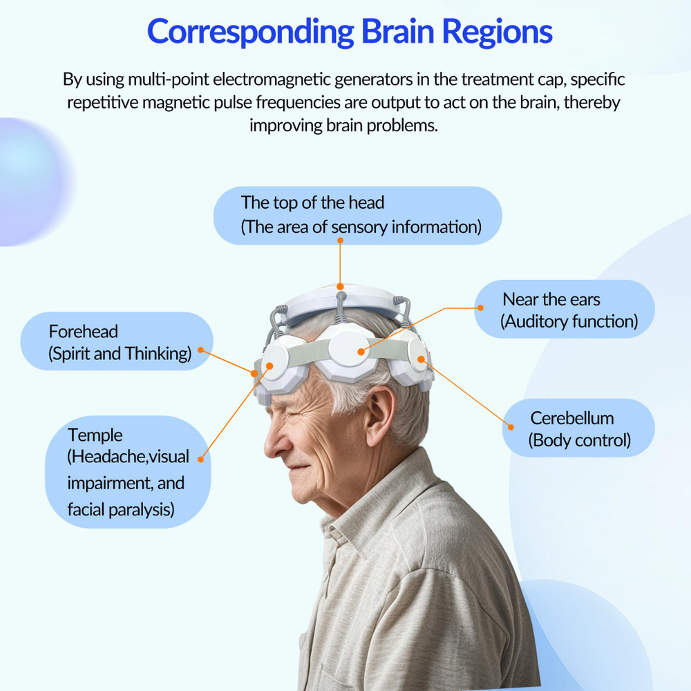 rTMS Therapy Transcranial Magnetic Stimulation Brain Therapy rTMS for Depression