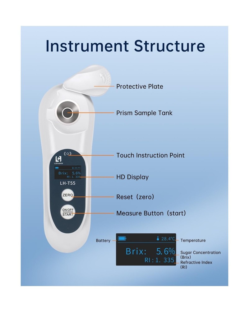 3-in-1 Digital Brix Refractometer with ATC/Refractive Index(RI), 0-95% Sugar ...