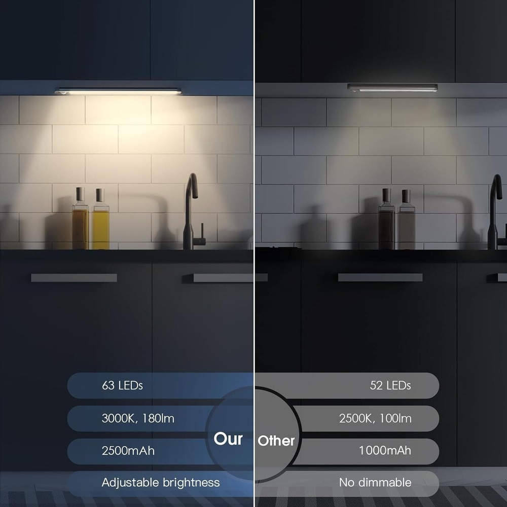 Energy-Efficient Dimmable Under Cabinet Lights, 63 LED Motion Sensor, 2 Pack