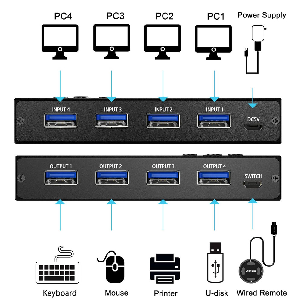 USB 3.0 Switch Selector 4 Port, KVM Switcher 4 Computers Sharing 4 USB Devices,U
