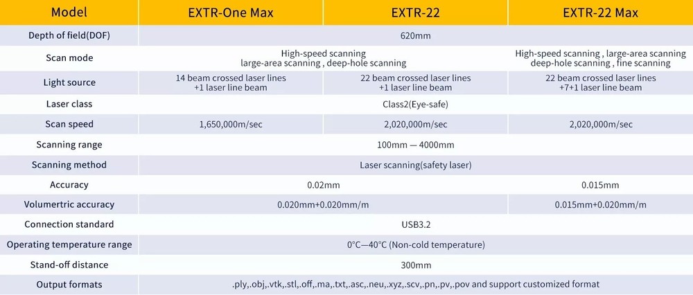 Black Box Sharp EXTR 22 MAX Handheld 3D Scanner