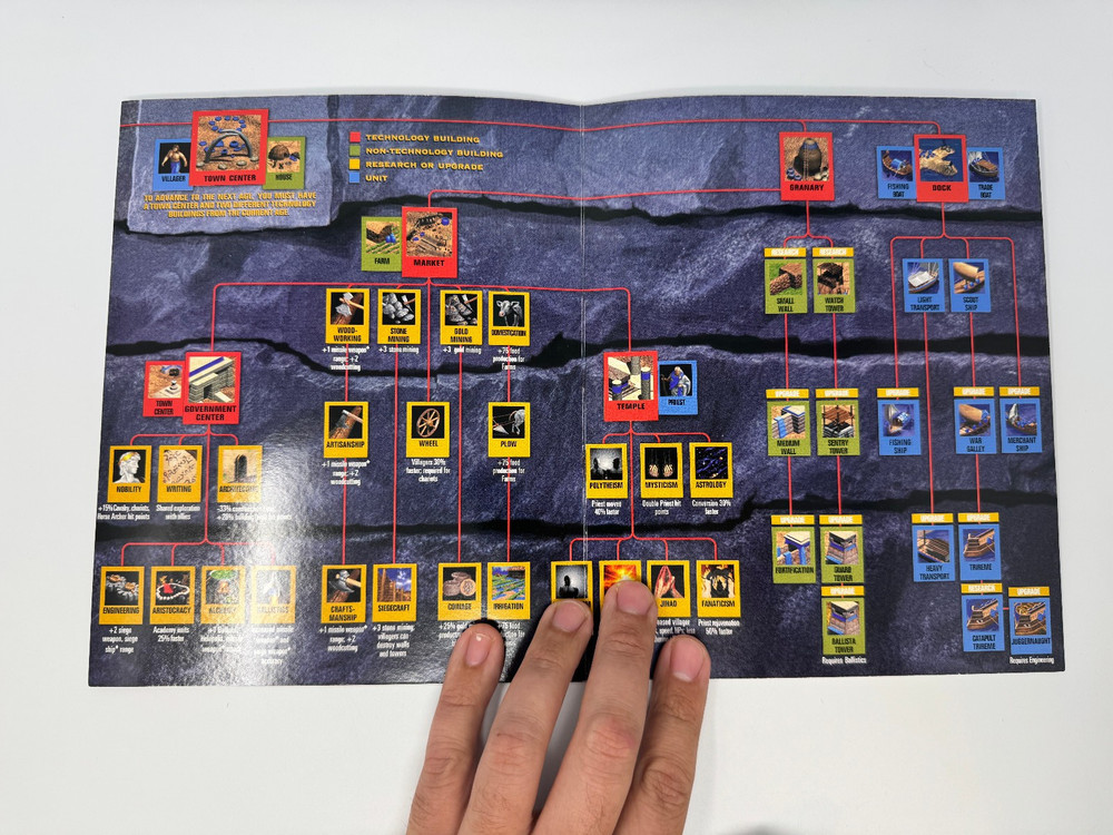 Age of Empires (PC) *GLOSSY FOLD-OUT REFERENCE CHART ONLY*
