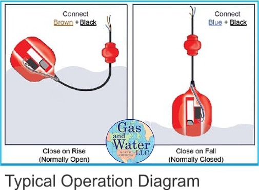 BRODY Float Switch Automatic Water Level Sensor Control with10 ft.cable NC or NO