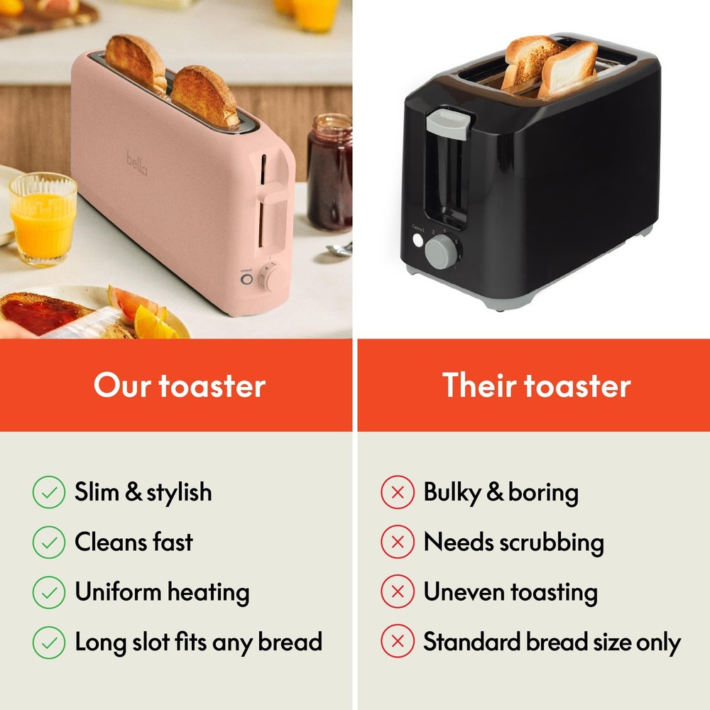 bella 2 Slice Slim Toaster, Fits-anywhere™ Kitchenware, 6 2 Slice, Blossom