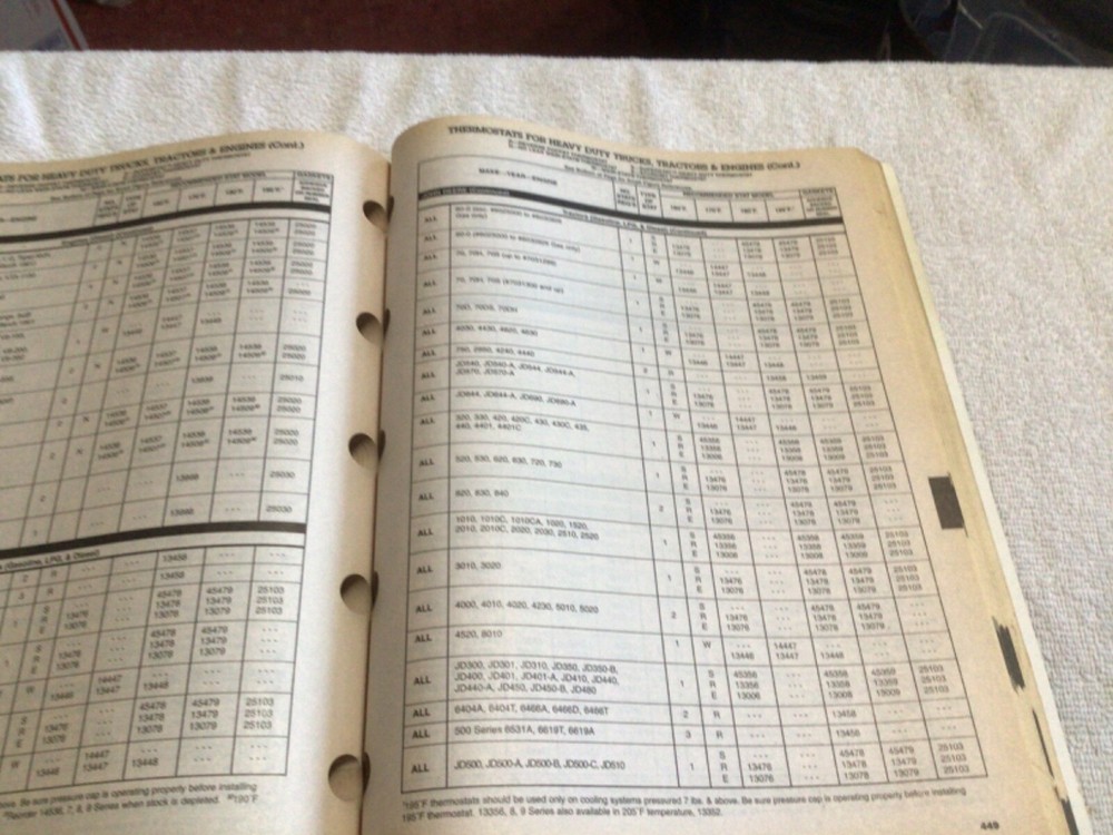 Vintage Stant Caps & Thermostat Catalog. Dated 1999