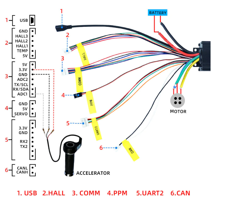 Flipsky 75100 75V 100A Single ESC Based on VESC E-Skate/Scooter/Ebike controller