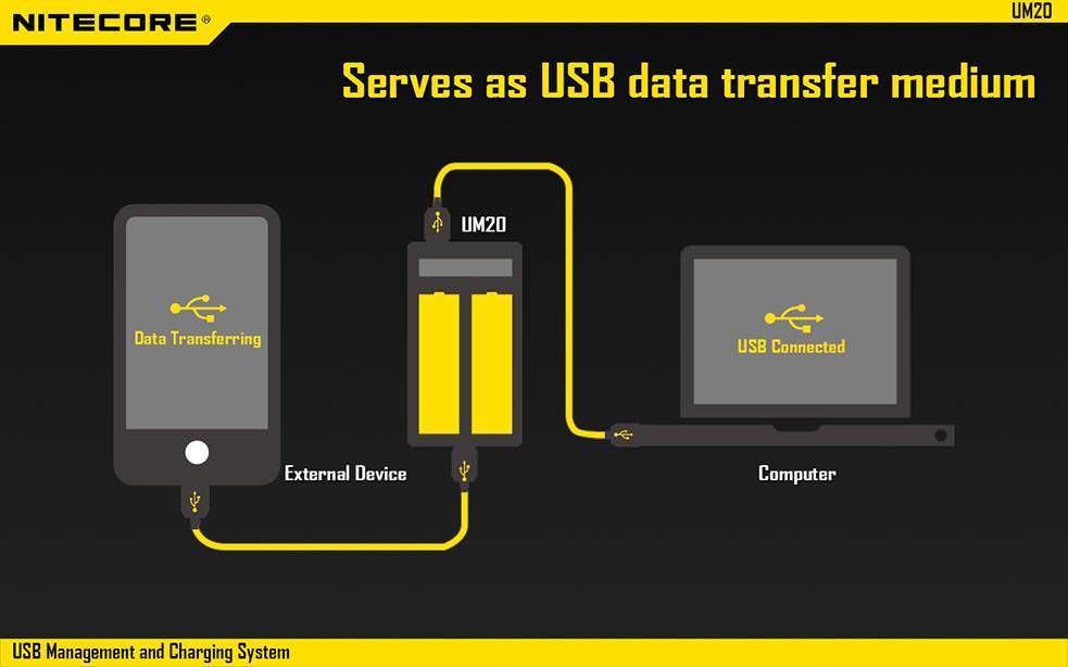 NITECORE UM20 USB powered smart charger
