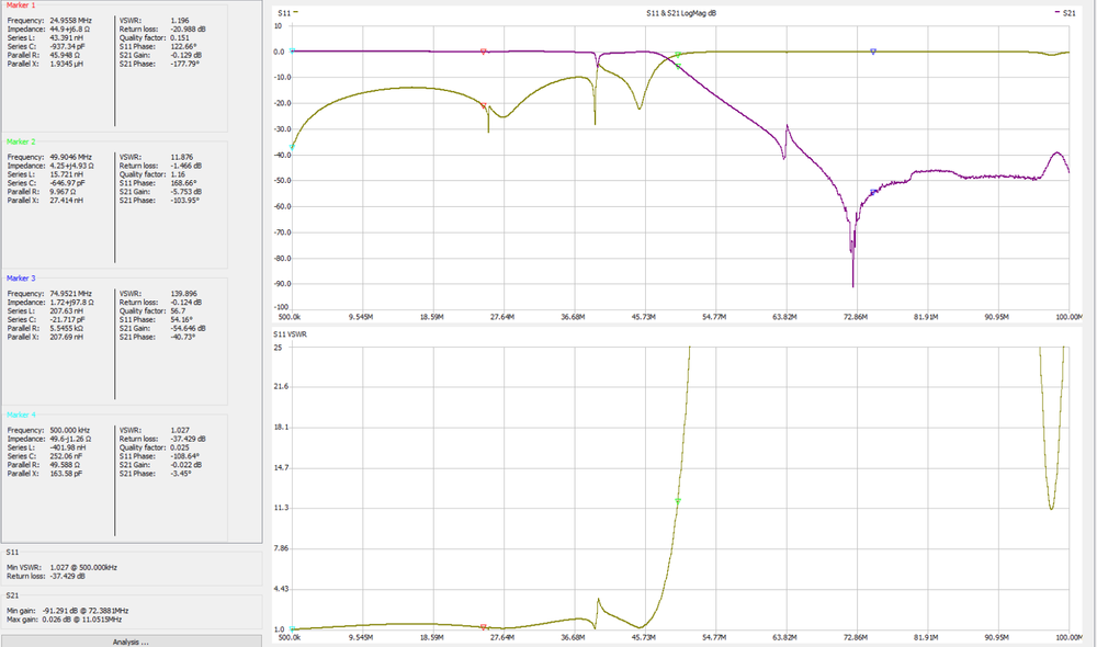LPF HF/6M 2KW, 2000W HF/6M Low Pass Filter, LDMOS