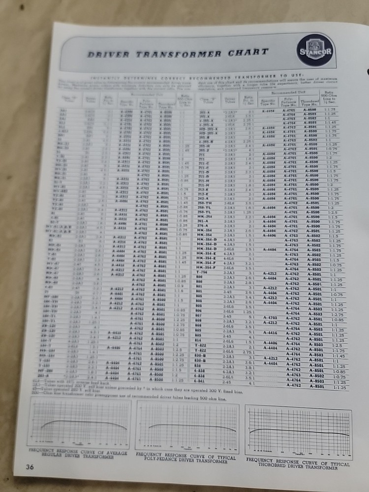 Stancor Hamanual Fourth Edition