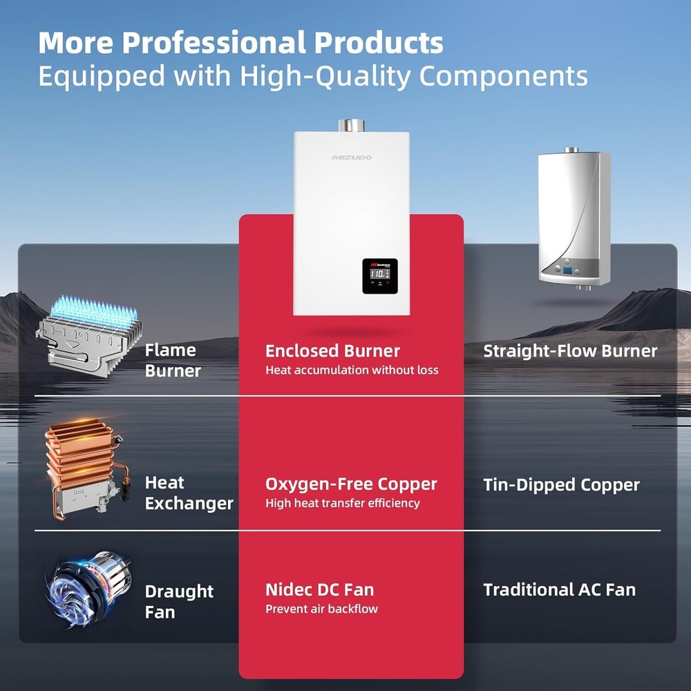 【90% NEW】Tankless Water Heater Propane Gas Up to 4.3GPM 100,000 BTU Indoor