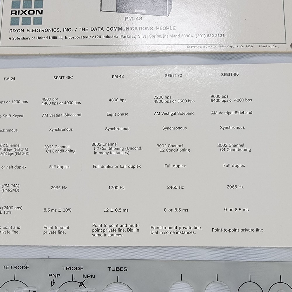 Rixon Data Set Selector Post Electronic Template Ohmite Little Devil Coder Vinta