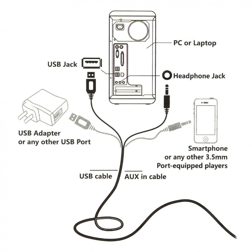 Computer Speakers 2.0 Stereo Volume Control USB Powered for PC/Laptops/Desktops