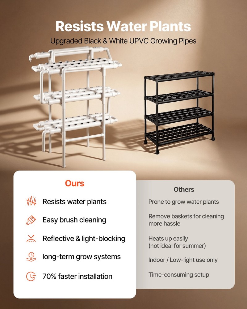 VEVOR UPVC Hydroponics Growing System Kit 3-Tier 90 Sites Sun & Light Blocking
