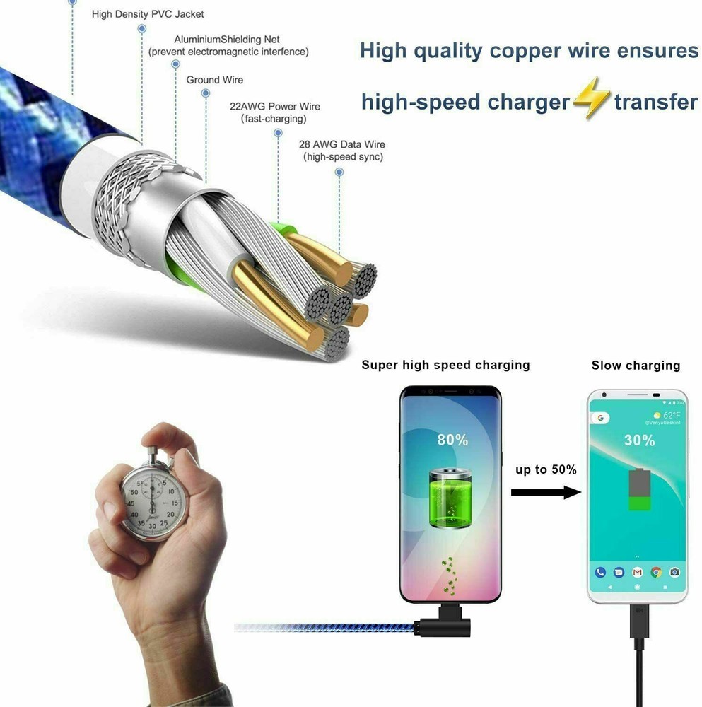 2 PACK 90 Degree Angle USB-C to USB-C Charger Cable Fast Charging Type Sync Cord