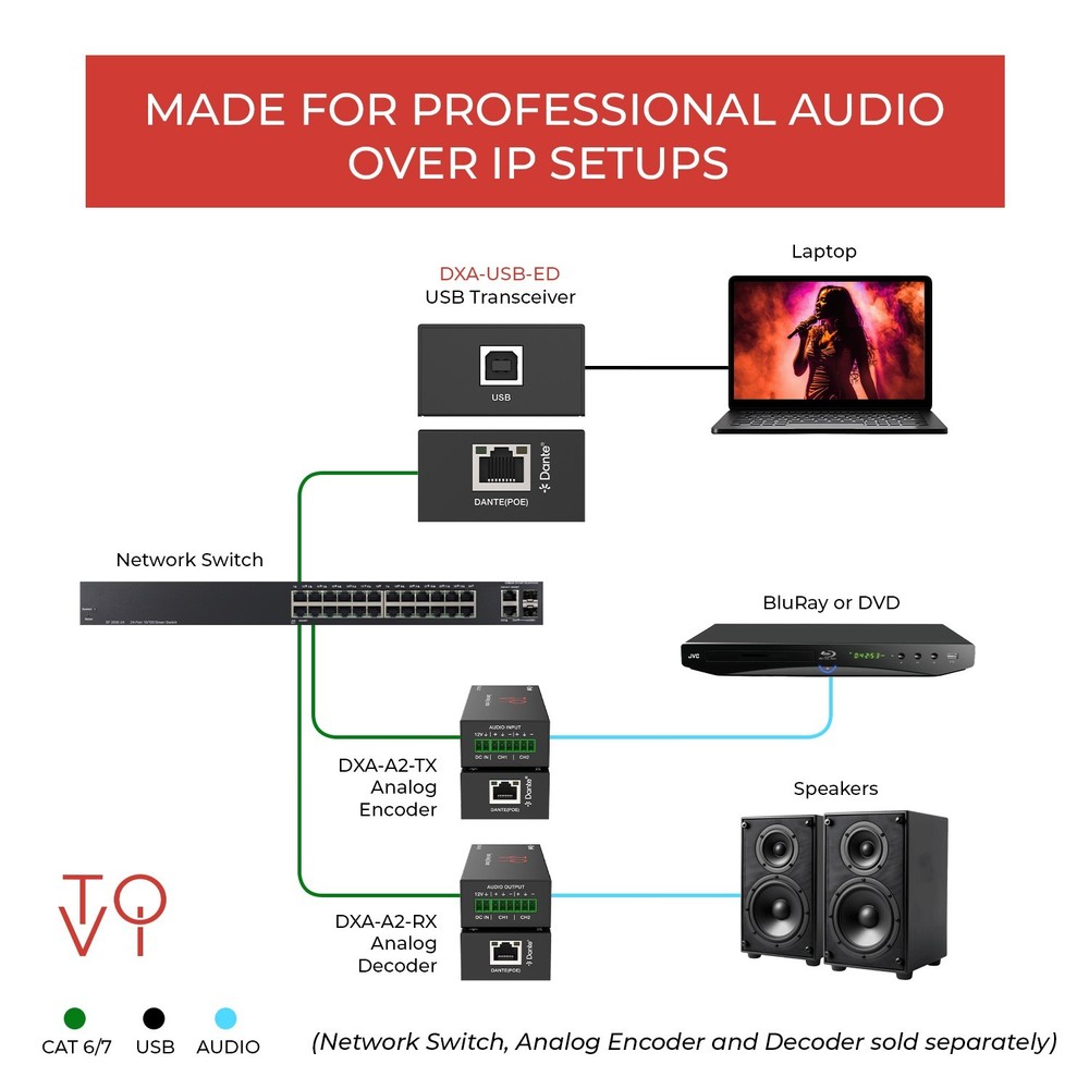 Dante® USB Transceiver - DXA-USB-ED