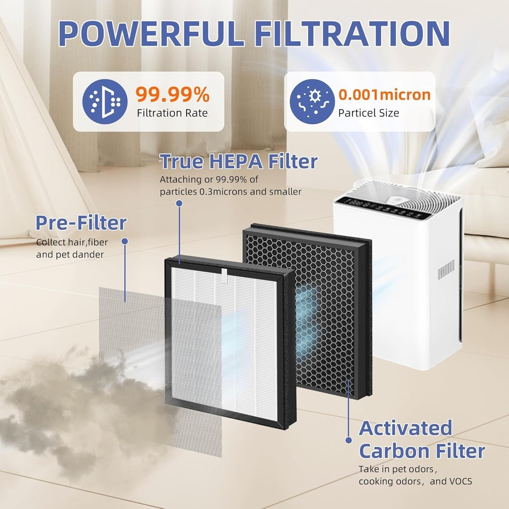 A3 G3 Replacement Filter Compatible with AMEIFU G3 Sferf-30
