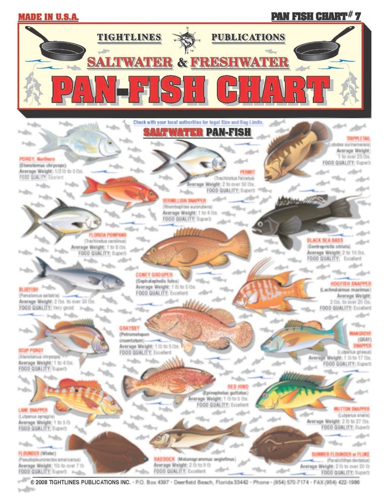 Pan-Fish Identification #7 (Fish ID W/ Recipes) - Quick Reference Guide