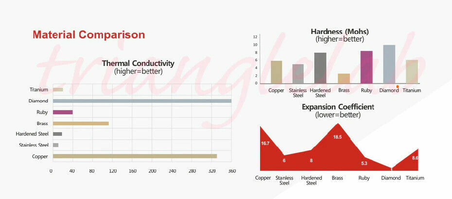 Trianglelab V6 Brass nozzle for 3D Printer Hotend