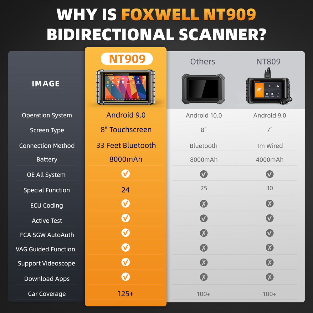FOXWELL NT909 OBD2 Bi-directional Scanner Bluetooth Diagnostic Tool Active Test