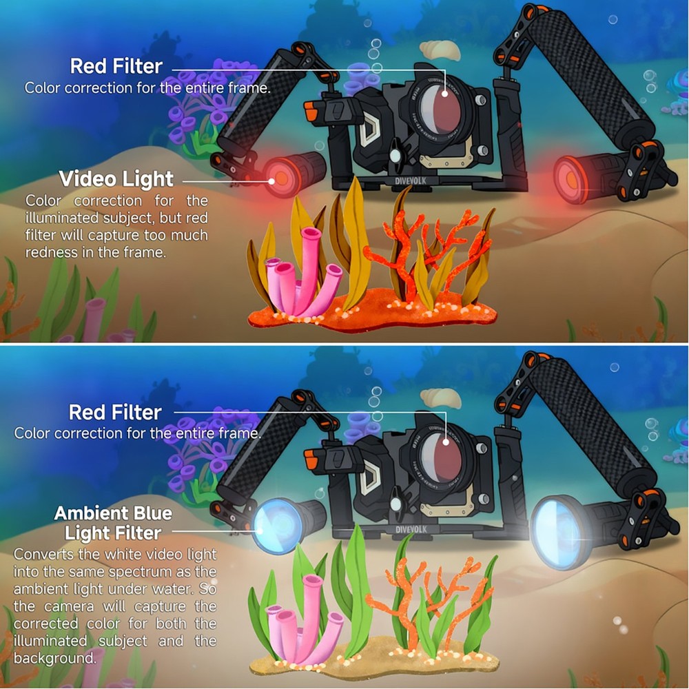 DiveVolk Ambient Blue Light Filter for SL50 & SL120 Video Light