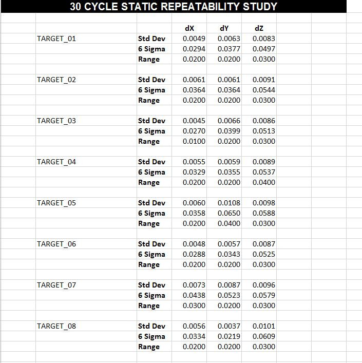 API,Faro,Leica Laser Tracker - 3D Measurement Solutions Repeatability Targets