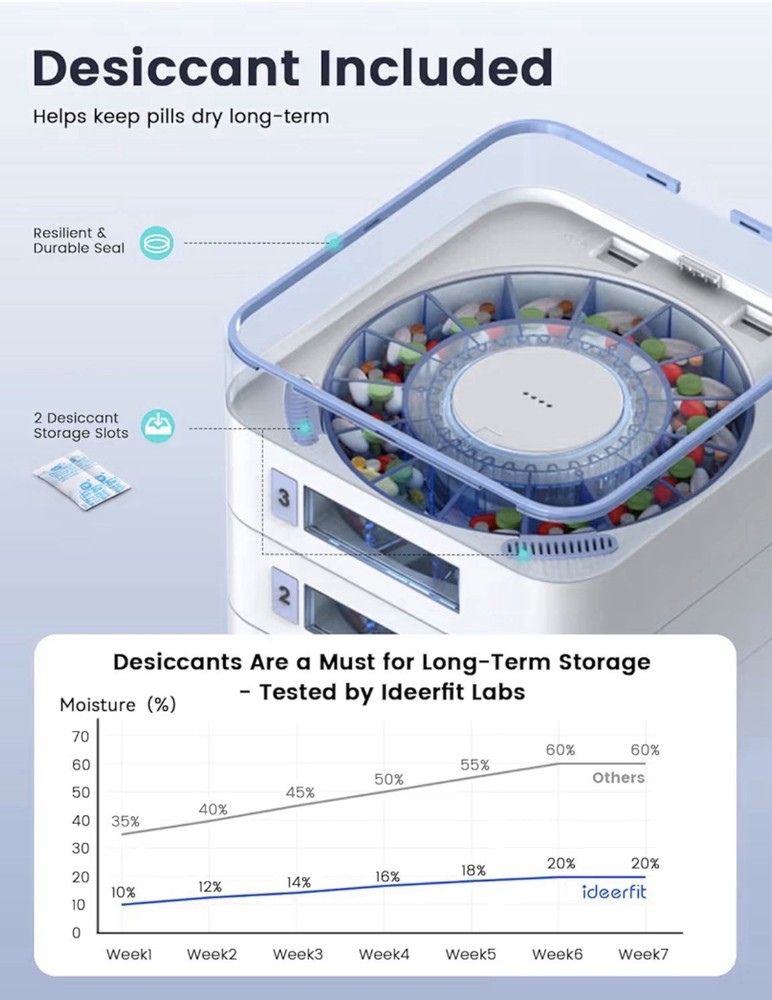 42-Day Automatic Pill Dispenser