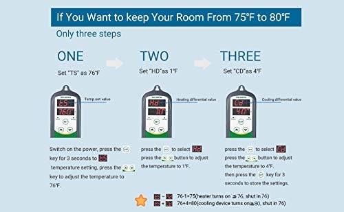 Inkbird ITC-308 Digital Temperature Controller Outlet Green, White, Grey