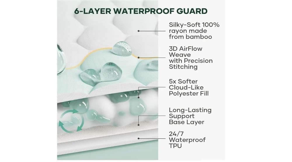 Waterproof Mattress Protector Queen Fitted Cover Breathable Stretchable