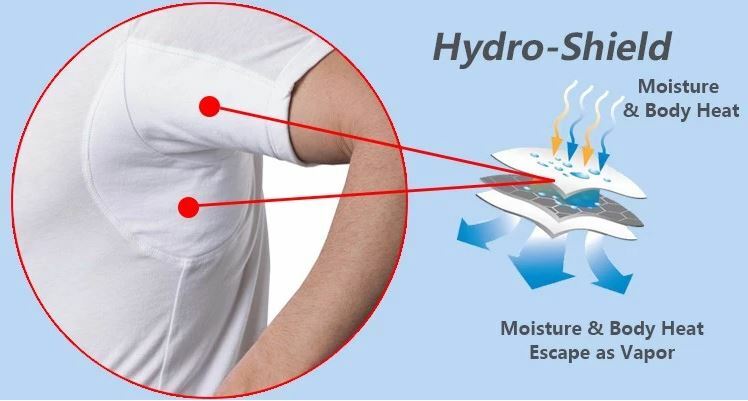 Sweat Proof Shirt | Premium | Odor Resistant Undershirt | Soft Stretch Material